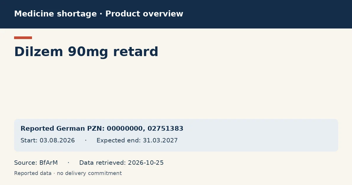 Dilzem 90mg retard: German shortage data overview with reported packs and period (BfArM) Dilzem 90mg retard: German shortage data overview with reported packs and period (BfArM)