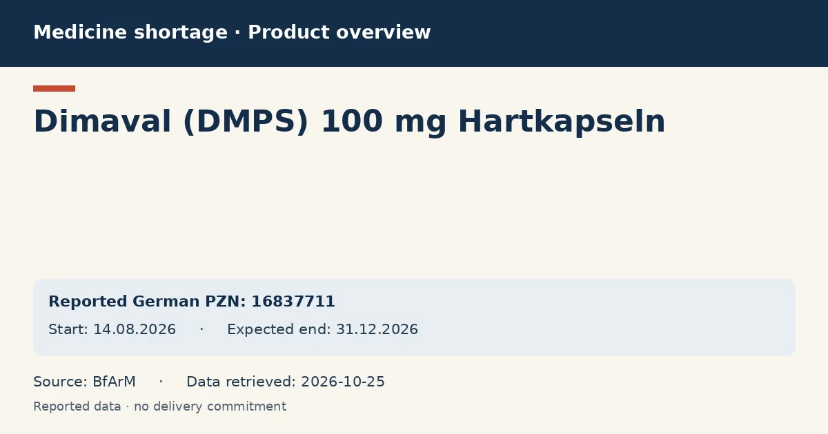Dimaval (DMPS) 100 mg Hartkapseln: German shortage data overview with reported packs and period (BfArM) Dimaval (DMPS) 100 mg Hartkapseln: German shortage data overview with reported packs and period (BfArM)