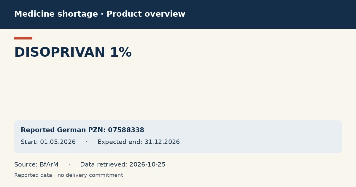 DISOPRIVAN 1%: German shortage data overview with reported packs and period (BfArM) DISOPRIVAN 1%: German shortage data overview with reported packs and period (BfArM)