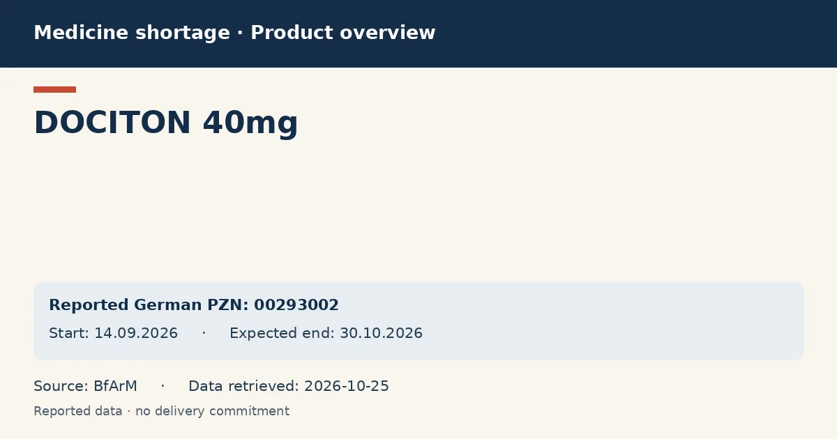 DOCITON 40mg: German shortage data overview with reported packs and period (BfArM) DOCITON 40mg: German shortage data overview with reported packs and period (BfArM)