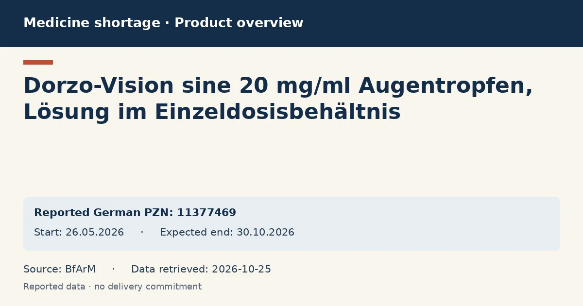 Dorzo-Vision sine 20 mg/ml Augentropfen, Lösung im Einzeldosisbehältnis: German shortage data overview with reported packs and period (BfArM)