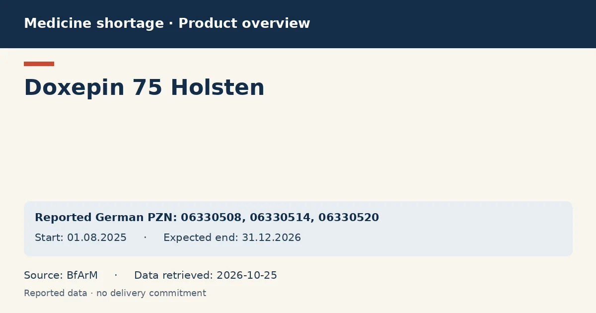 Doxepin 75 Holsten: German shortage data overview with reported packs and period (BfArM) Doxepin 75 Holsten: German shortage data overview with reported packs and period (BfArM)