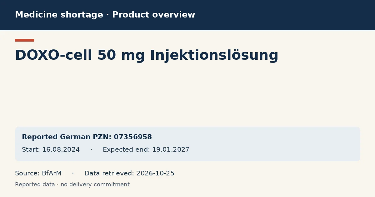 DOXO-cell 50 mg Injektionslösung: German shortage data overview with reported packs and period (BfArM)