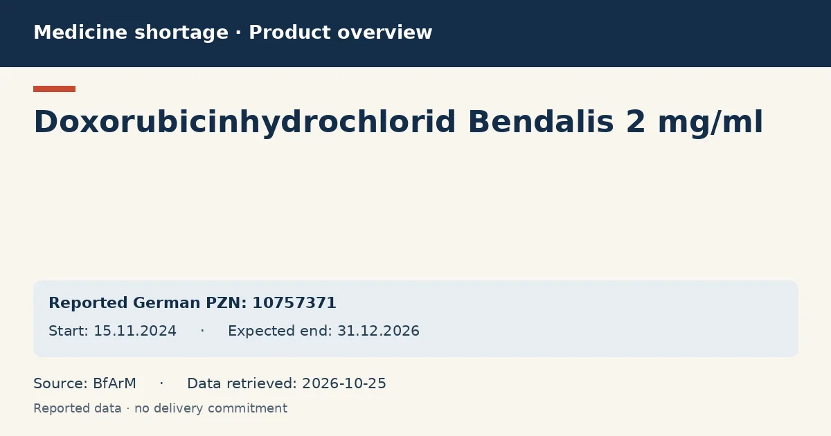 Doxorubicinhydrochlorid Bendalis 2 mg/ml: German shortage data overview with reported packs and period (BfArM)