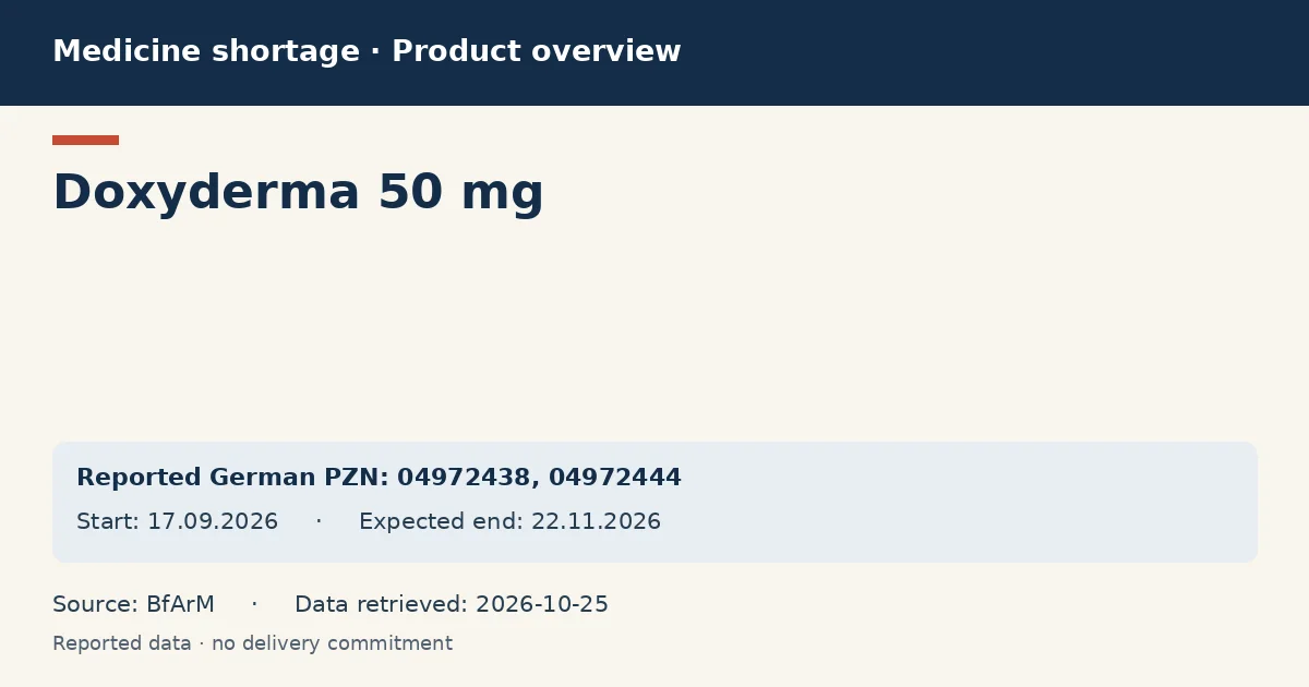 Doxyderma 50 mg: German shortage data overview with reported packs and period (BfArM) Doxyderma 50 mg: German shortage data overview with reported packs and period (BfArM)
