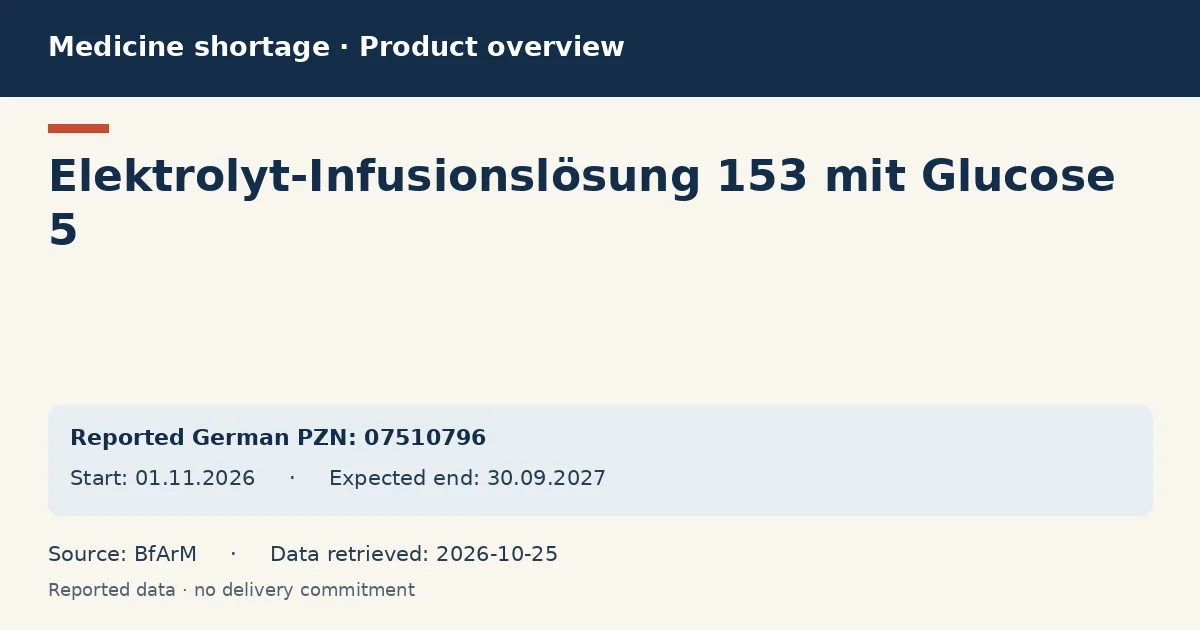 Elektrolyt-Infusionslösung 153 mit Glucose 5: German shortage data overview with reported packs and period (BfArM) Elektrolyt-Infusionslösung 153 mit Glucose 5: German shortage data overview with reported packs and period (BfArM)
