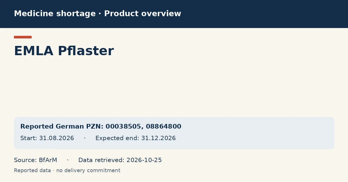 EMLA Pflaster: German shortage data overview with reported packs and period (BfArM) EMLA Pflaster: German shortage data overview with reported packs and period (BfArM)