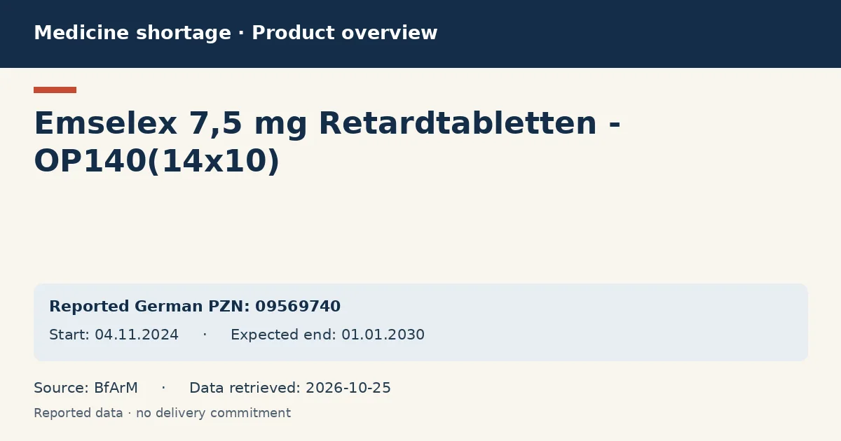 Emselex 7,5 mg Retardtabletten - OP140(14x10): German shortage data overview with reported packs and period (BfArM)