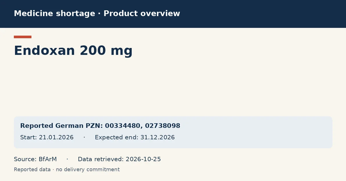 Endoxan 200 mg: German shortage data overview with reported packs and period (BfArM) Endoxan 200 mg: German shortage data overview with reported packs and period (BfArM)