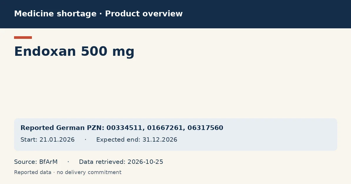 Endoxan 500 mg: German shortage data overview with reported packs and period (BfArM) Endoxan 500 mg: German shortage data overview with reported packs and period (BfArM)