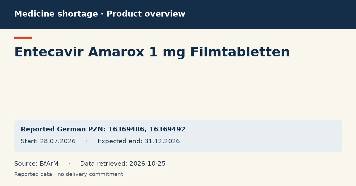 Entecavir Amarox 1 mg Filmtabletten: German shortage data overview with reported packs and period (BfArM)