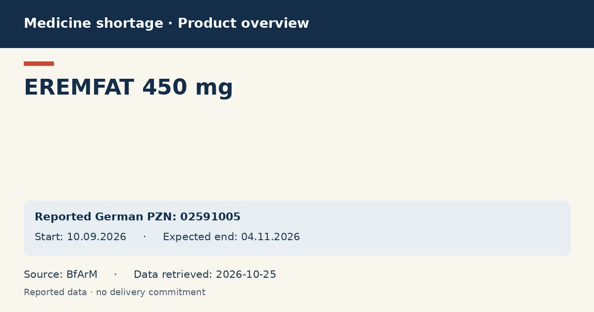 EREMFAT 450 mg: German shortage data overview with reported packs and period (BfArM) EREMFAT 450 mg: German shortage data overview with reported packs and period (BfArM)