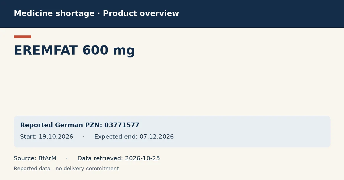 EREMFAT 600 mg: German shortage data overview with reported packs and period (BfArM) EREMFAT 600 mg: German shortage data overview with reported packs and period (BfArM)