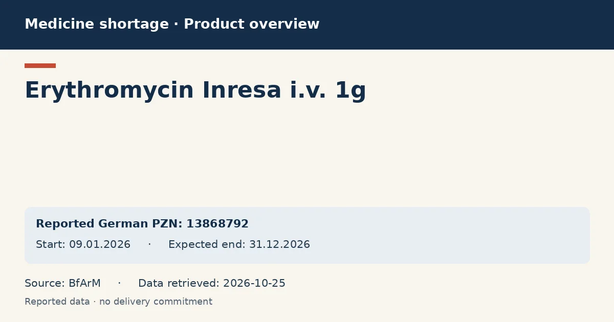 Erythromycin Inresa i.v. 1g: German shortage data overview with reported packs and period (BfArM)