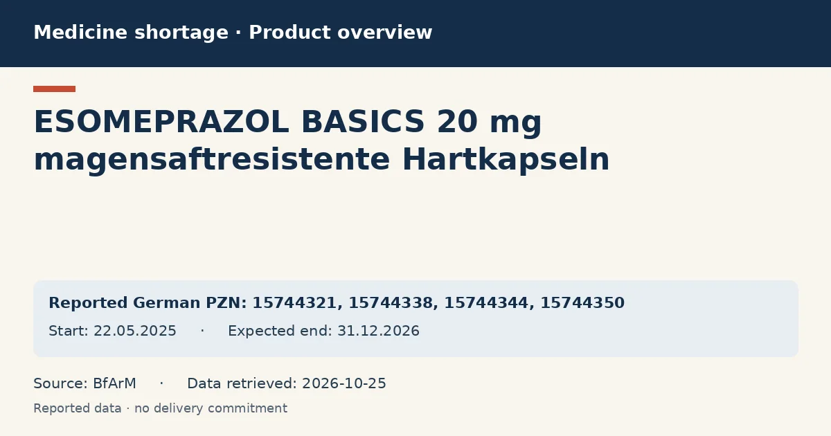 ESOMEPRAZOL BASICS 20 mg magensaftresistente Hartkapseln: German shortage data overview with reported packs and period (BfArM)