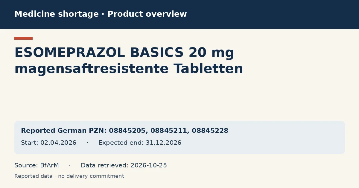ESOMEPRAZOL BASICS 20 mg magensaftresistente Tabletten: German shortage data overview with reported packs and period (BfArM) ESOMEPRAZOL BASICS 20 mg magensaftresistente Tabletten: German shortage data overview with reported packs and period (BfArM)