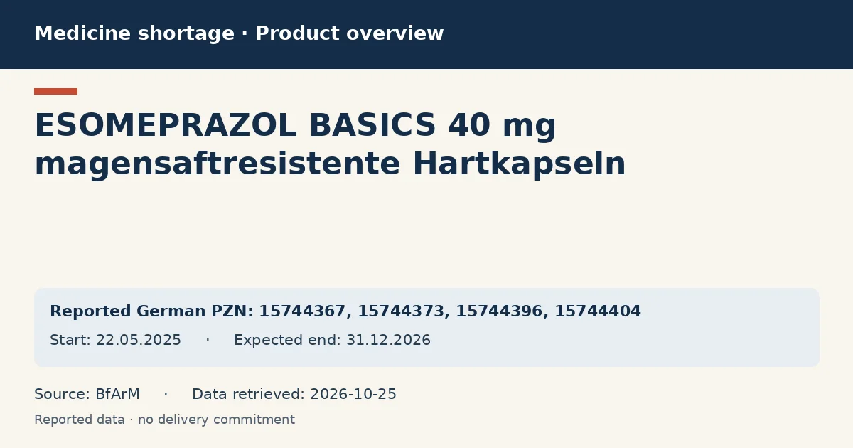 ESOMEPRAZOL BASICS 40 mg magensaftresistente Hartkapseln: German shortage data overview with reported packs and period (BfArM)