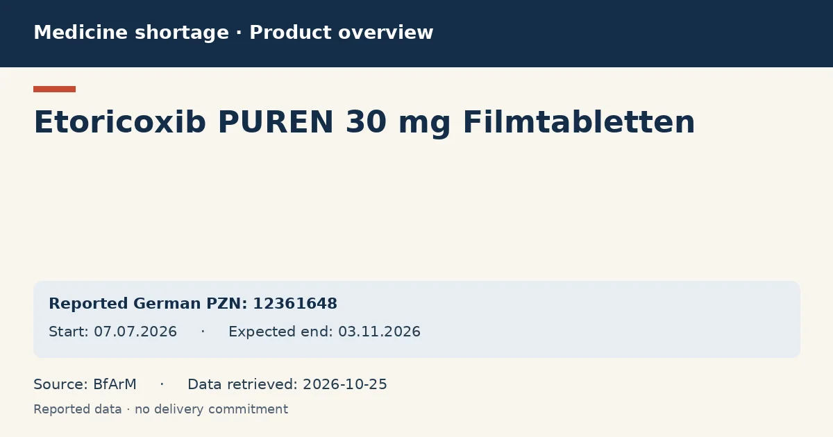 Etoricoxib PUREN 30 mg Filmtabletten: German shortage data overview with reported packs and period (BfArM)