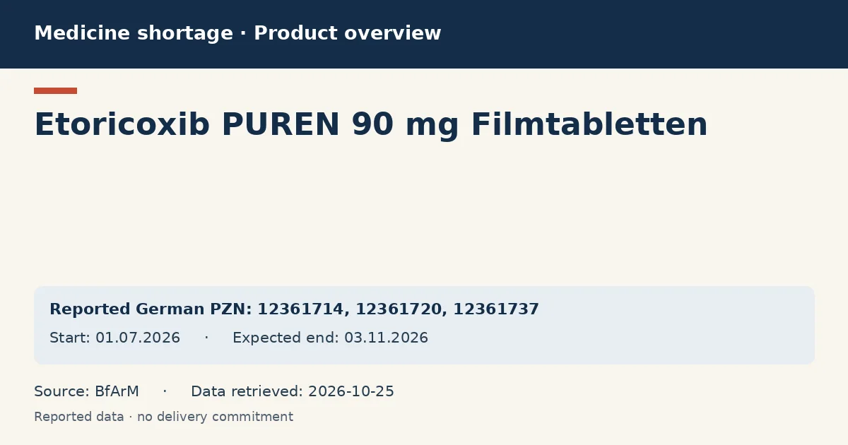 Etoricoxib PUREN 90 mg Filmtabletten: German shortage data overview with reported packs and period (BfArM)