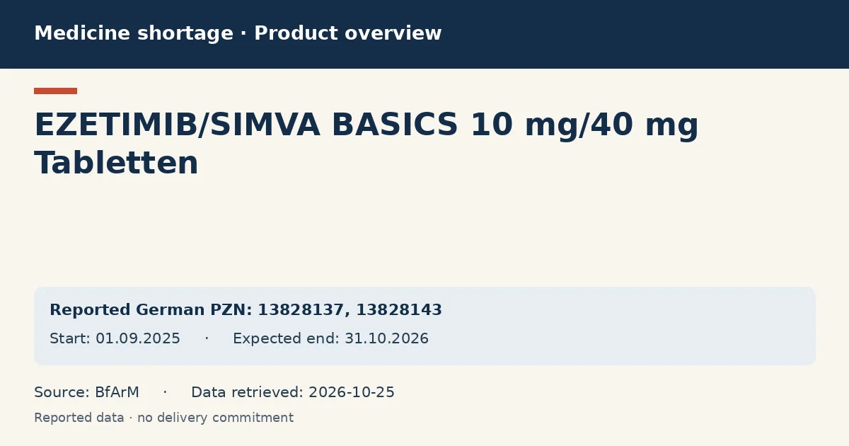 EZETIMIB/SIMVA BASICS 10 mg/40 mg Tabletten: German shortage data overview with reported packs and period (BfArM)
