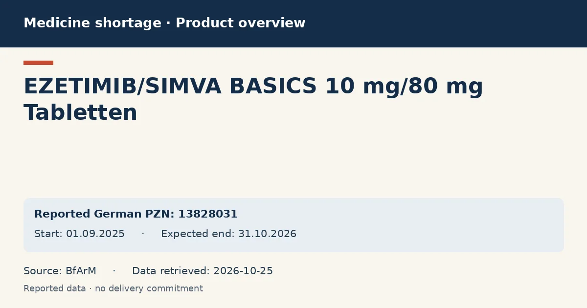 EZETIMIB/SIMVA BASICS 10 mg/80 mg Tabletten: German shortage data overview with reported packs and period (BfArM)