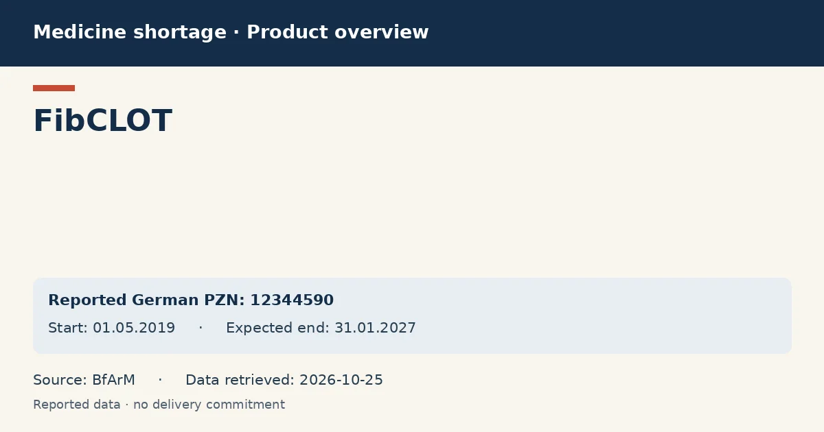 FibCLOT: German shortage data overview with reported packs and period (BfArM) FibCLOT: German shortage data overview with reported packs and period (BfArM)