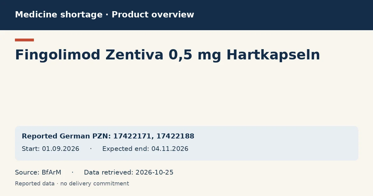 Fingolimod Zentiva 0,5 mg Hartkapseln: German shortage data overview with reported packs and period (BfArM) Fingolimod Zentiva 0,5 mg Hartkapseln: German shortage data overview with reported packs and period (BfArM)
