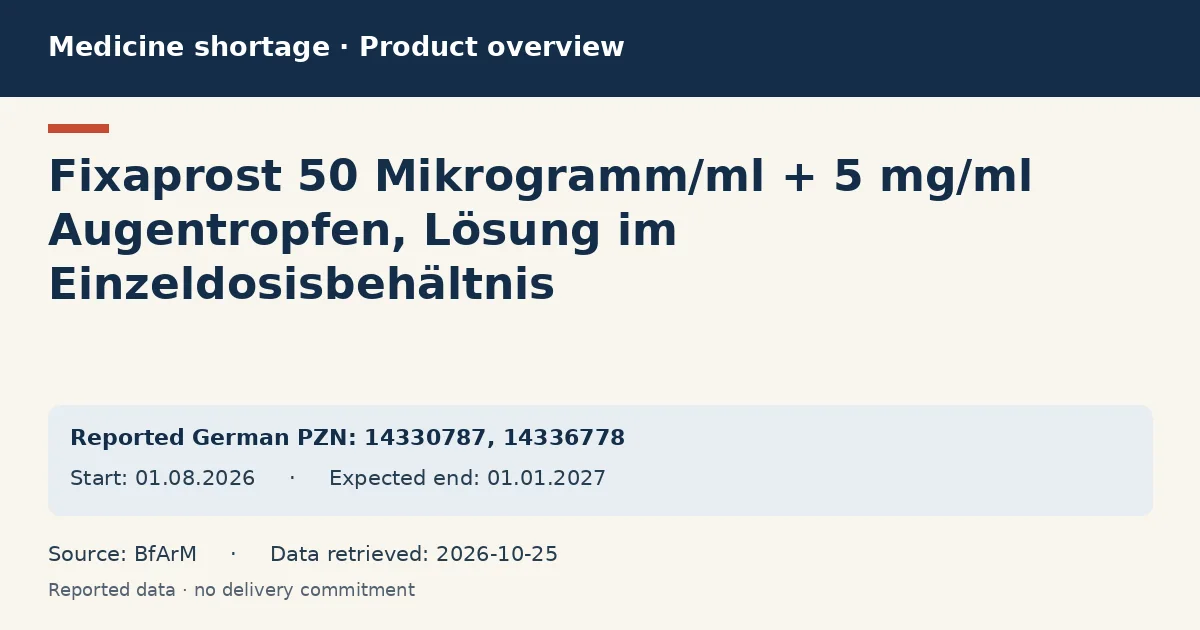 Fixaprost 50 Mikrogramm/ml + 5 mg/ml Augentropfen, Lösung im Einzeldosisbehältnis: German shortage data overview with reported packs and period (BfArM)