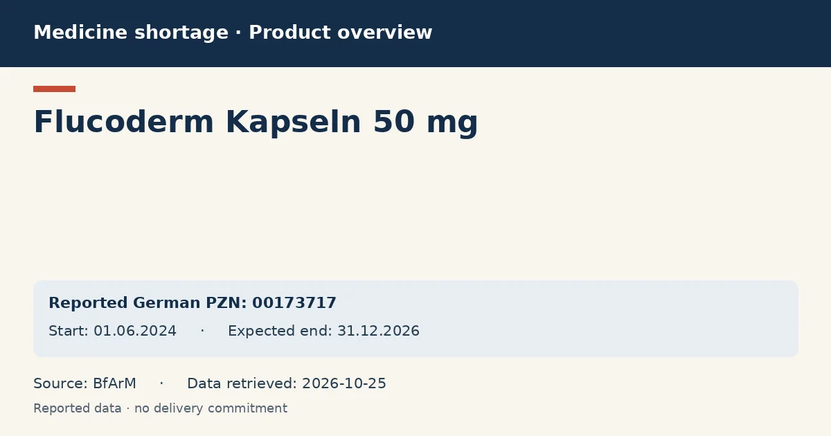 Flucoderm Kapseln 50 mg: German shortage data overview with reported packs and period (BfArM)