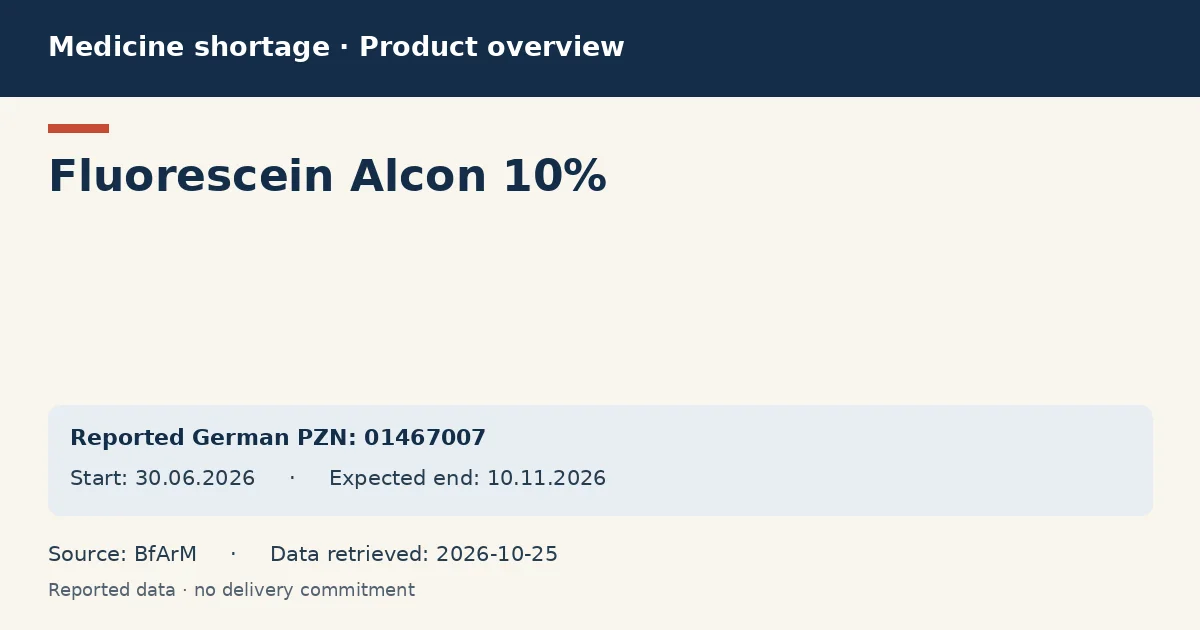 Fluorescein Alcon 10%: German shortage data overview with reported packs and period (BfArM) Fluorescein Alcon 10%: German shortage data overview with reported packs and period (BfArM)
