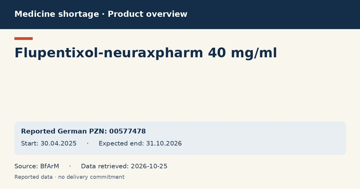 Flupentixol-neuraxpharm 40 mg/ml: German shortage data overview with reported packs and period (BfArM) Flupentixol-neuraxpharm 40 mg/ml: German shortage data overview with reported packs and period (BfArM)