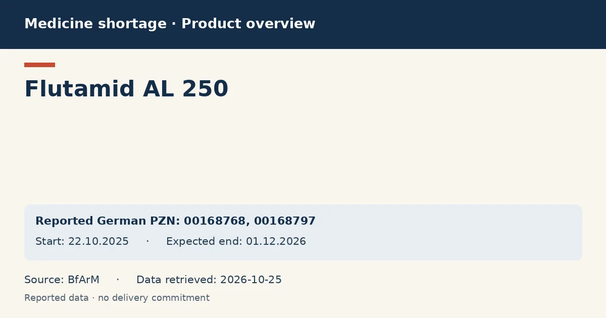 Flutamid AL 250: German shortage data overview with reported packs and period (BfArM) Flutamid AL 250: German shortage data overview with reported packs and period (BfArM)