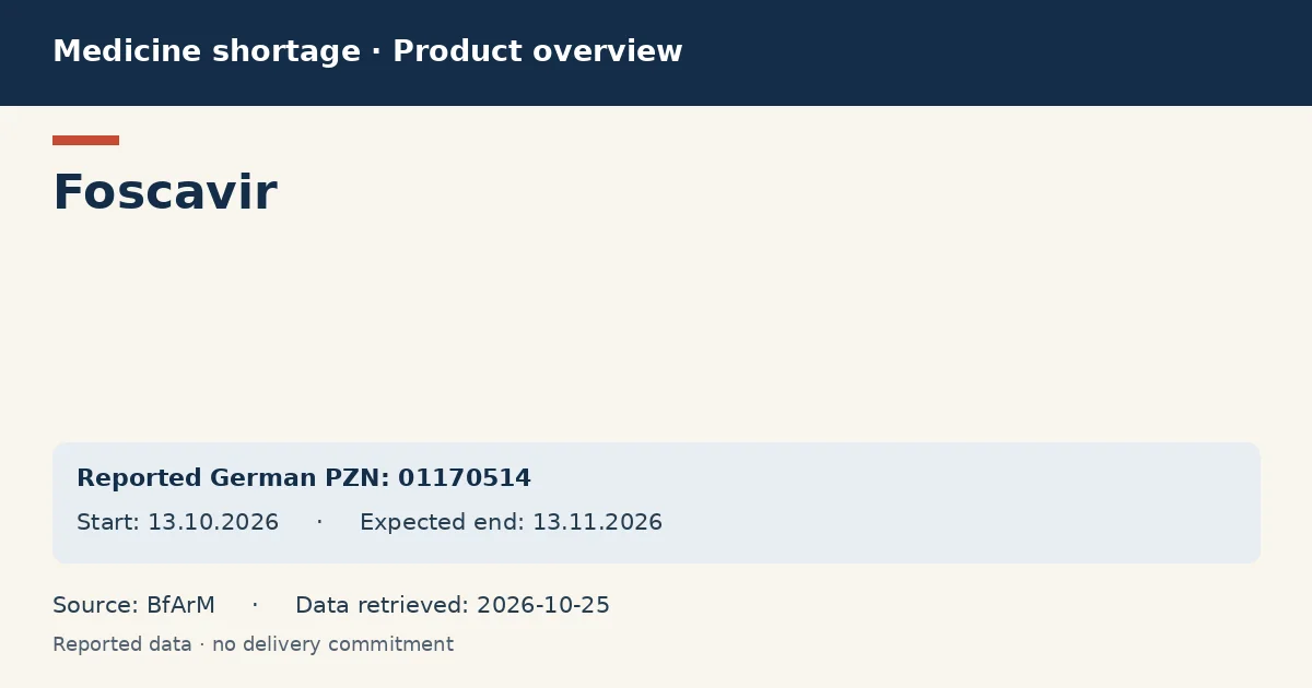 Foscavir: German shortage data overview with reported packs and period (BfArM) Foscavir: German shortage data overview with reported packs and period (BfArM)