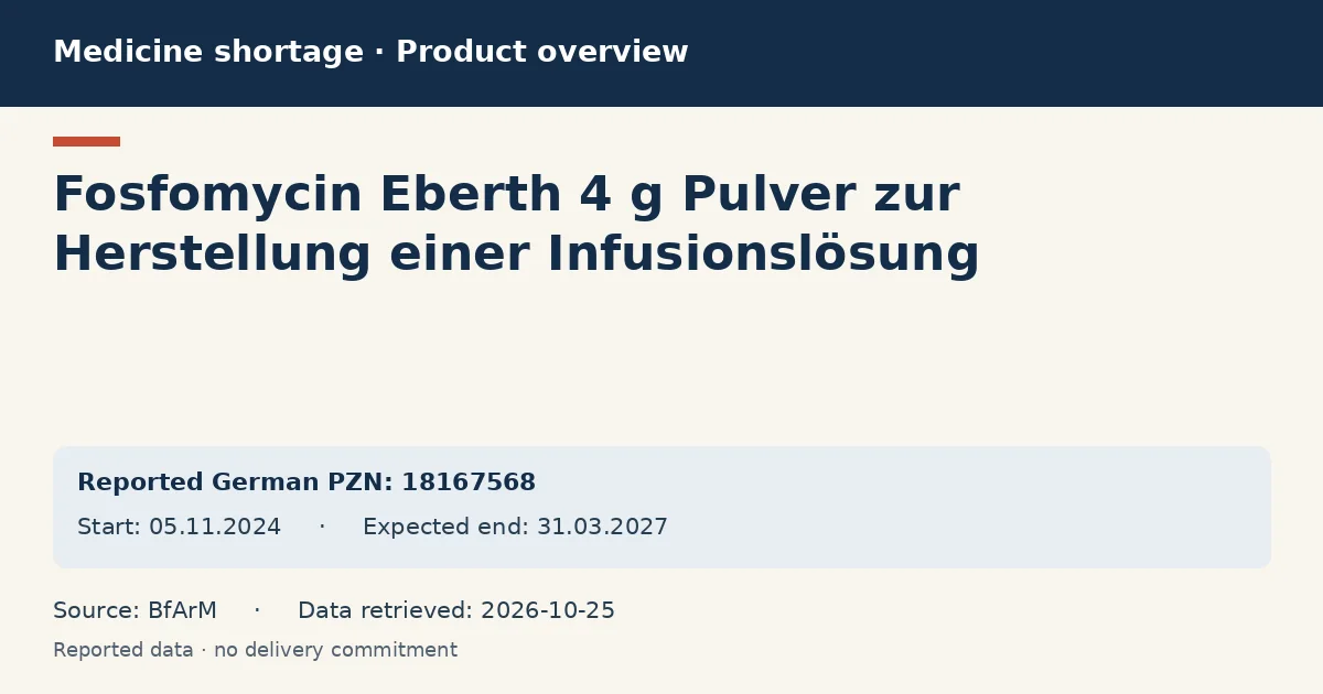 Fosfomycin Eberth 4 g Pulver zur Herstellung einer Infusionslösung: German shortage data overview with reported packs and period (BfArM)