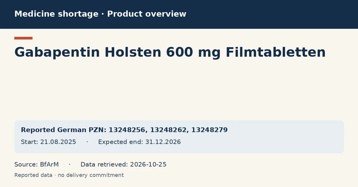 Gabapentin Holsten 600 mg Filmtabletten: German shortage data overview with reported packs and period (BfArM)
