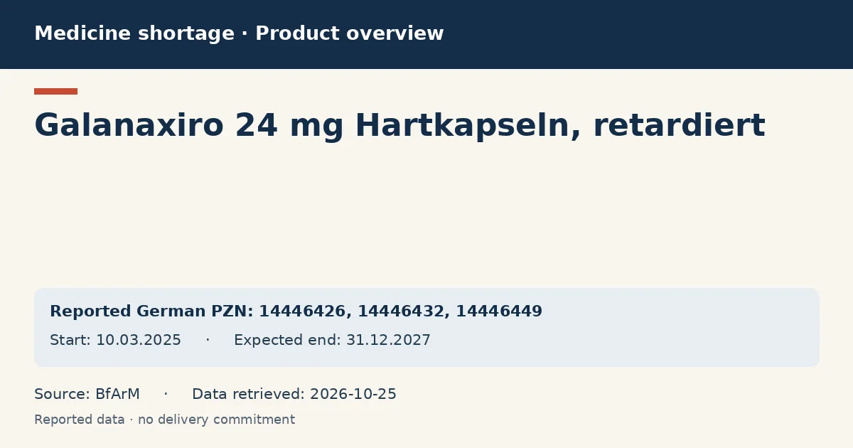 Galanaxiro 24 mg Hartkapseln, retardiert: German shortage data overview with reported packs and period (BfArM)