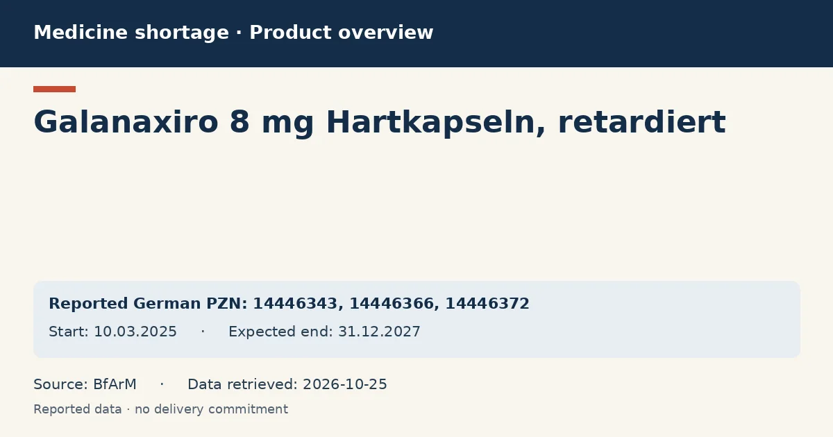 Galanaxiro 8 mg Hartkapseln, retardiert: German shortage data overview with reported packs and period (BfArM)