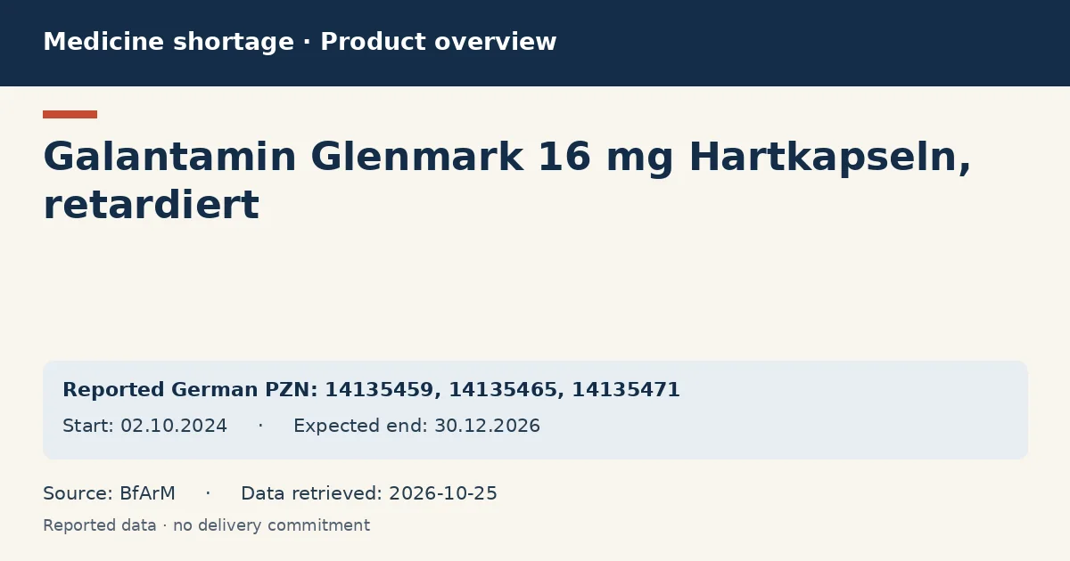 Galantamin Glenmark 16 mg Hartkapseln, retardiert: German shortage data overview with reported packs and period (BfArM)