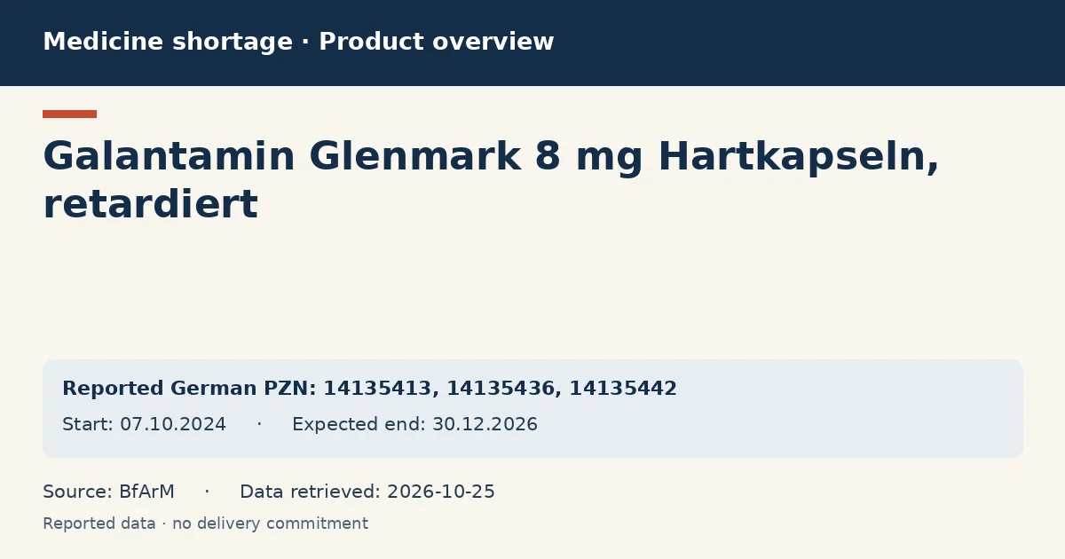 Galantamin Glenmark 8 mg Hartkapseln, retardiert: German shortage data overview with reported packs and period (BfArM)