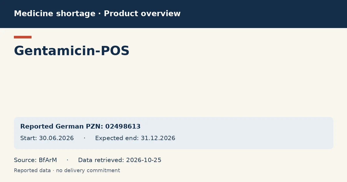 Gentamicin-POS: German shortage data overview with reported packs and period (BfArM) Gentamicin-POS: German shortage data overview with reported packs and period (BfArM)