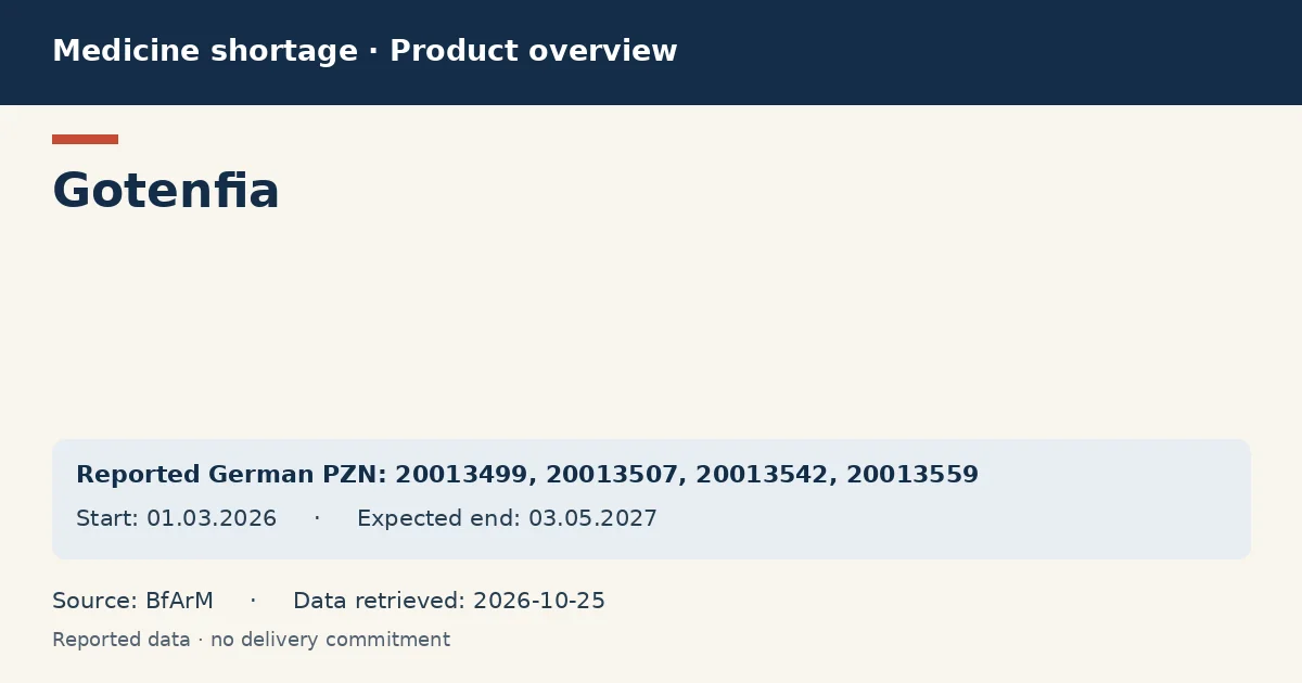 Gotenfia: German shortage data overview with reported packs and period (BfArM) Gotenfia: German shortage data overview with reported packs and period (BfArM)