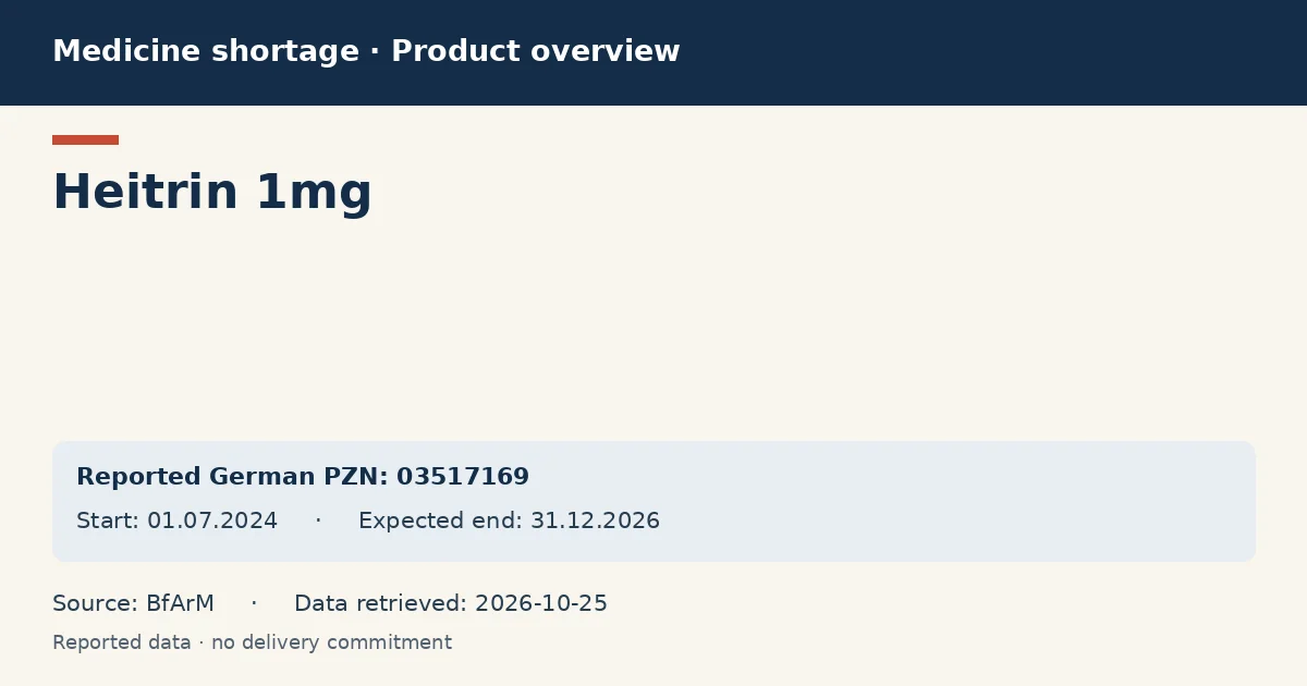 Heitrin 1mg: German shortage data overview with reported packs and period (BfArM) Heitrin 1mg: German shortage data overview with reported packs and period (BfArM)