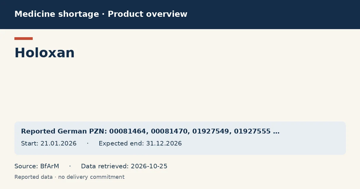 Holoxan: German shortage data overview with reported packs and period (BfArM) Holoxan: German shortage data overview with reported packs and period (BfArM)