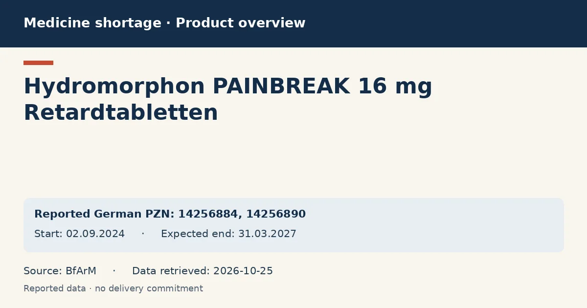 Hydromorphon PAINBREAK 16 mg Retardtabletten: German shortage data overview with reported packs and period (BfArM)