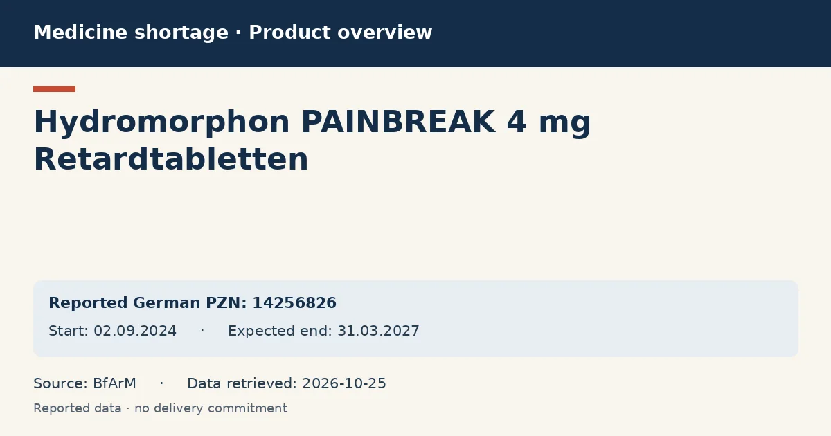 Hydromorphon PAINBREAK 4 mg Retardtabletten: German shortage data overview with reported packs and period (BfArM)