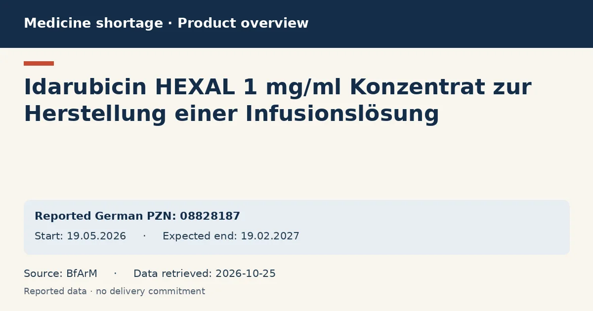 Idarubicin HEXAL 1 mg/ml Konzentrat zur Herstellung einer Infusionslösung: German shortage data overview with reported packs and period (BfArM)