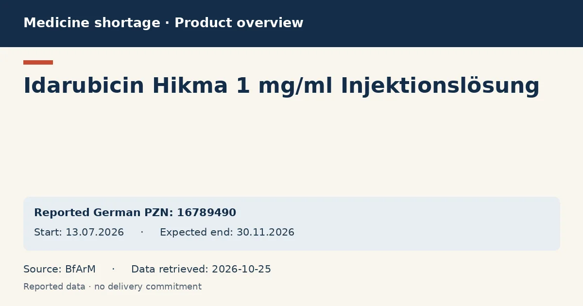 Idarubicin Hikma 1 mg/ml Injektionslösung: German shortage data overview with reported packs and period (BfArM) Idarubicin Hikma 1 mg/ml Injektionslösung: German shortage data overview with reported packs and period (BfArM)