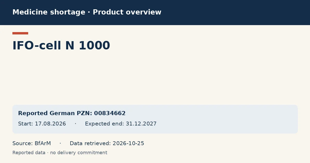IFO-cell N 1000: German shortage data overview with reported packs and period (BfArM) IFO-cell N 1000: German shortage data overview with reported packs and period (BfArM)