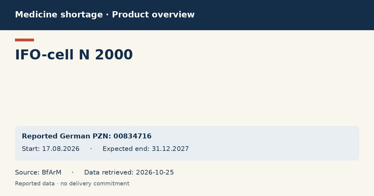 IFO-cell N 2000: German shortage data overview with reported packs and period (BfArM) IFO-cell N 2000: German shortage data overview with reported packs and period (BfArM)