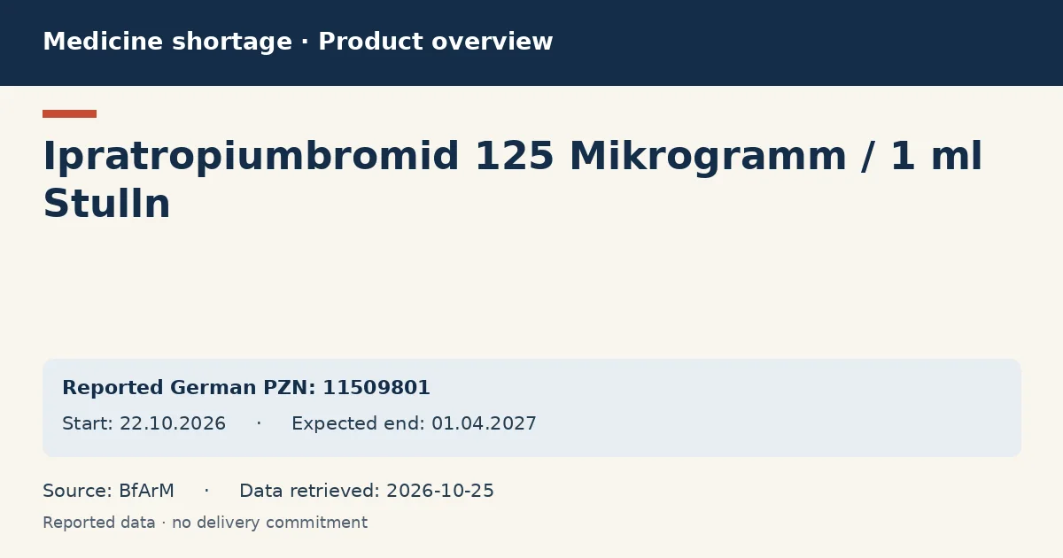 Ipratropiumbromid 125 Mikrogramm / 1 ml Stulln: German shortage data overview with reported packs and period (BfArM) Ipratropiumbromid 125 Mikrogramm / 1 ml Stulln: German shortage data overview with reported packs and period (BfArM)